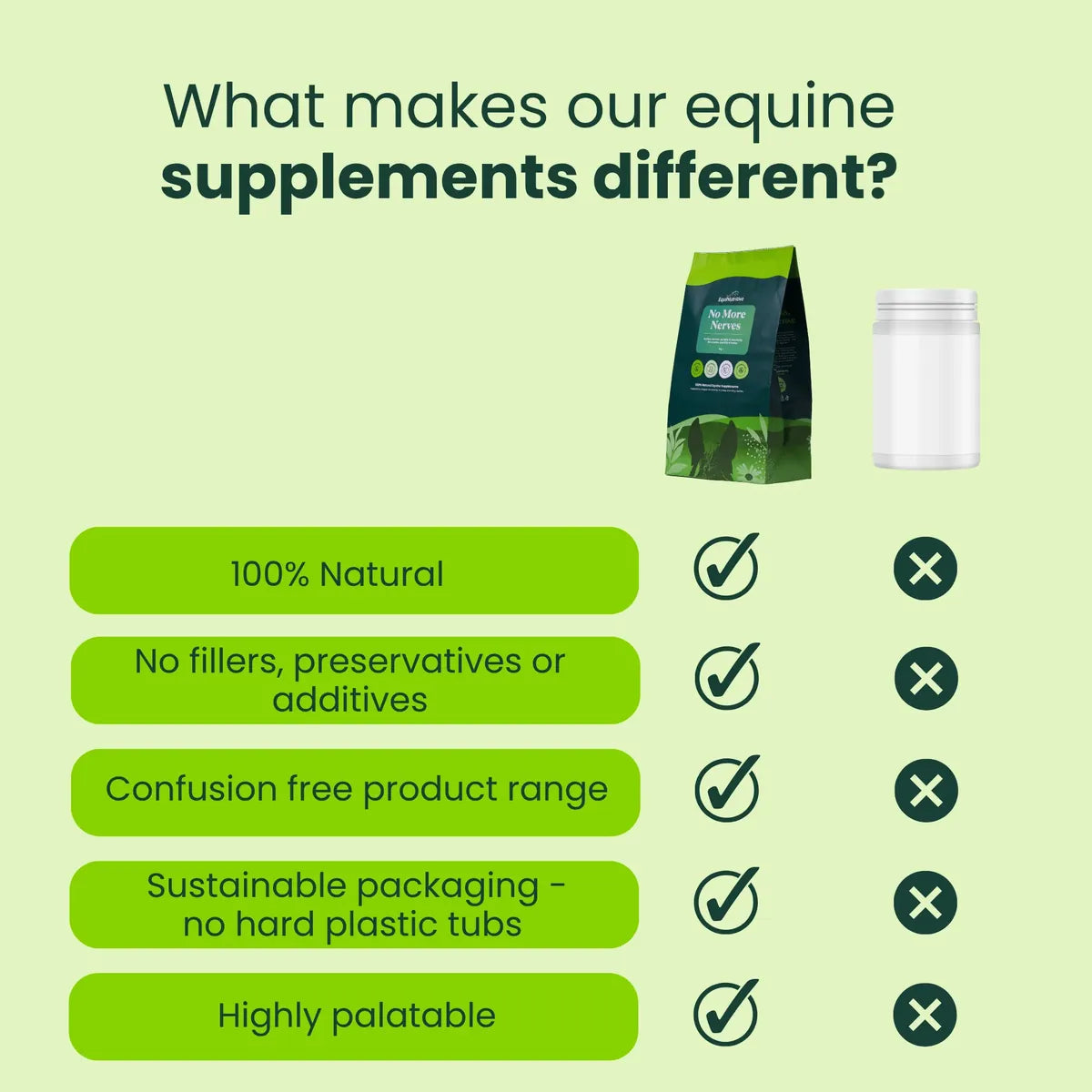 What makes our equine supplements different: 100% natural, no fillers, sustainable packaging, highly palatable