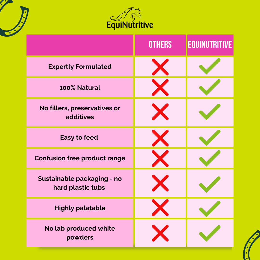 Calming Supplement for Horses, Best Calmer for Nervous Horses